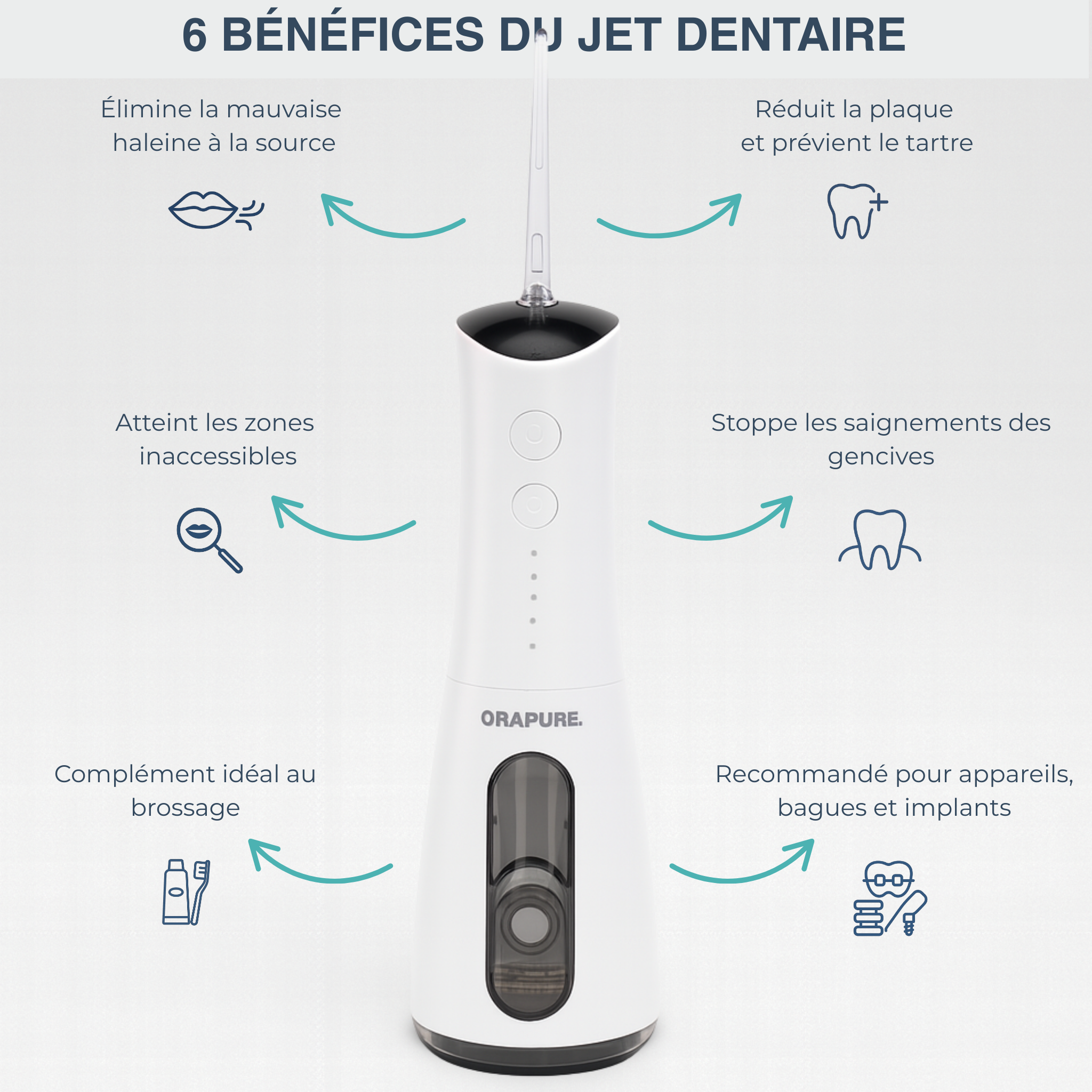 Orapure Le meilleur complément au brossage de dents