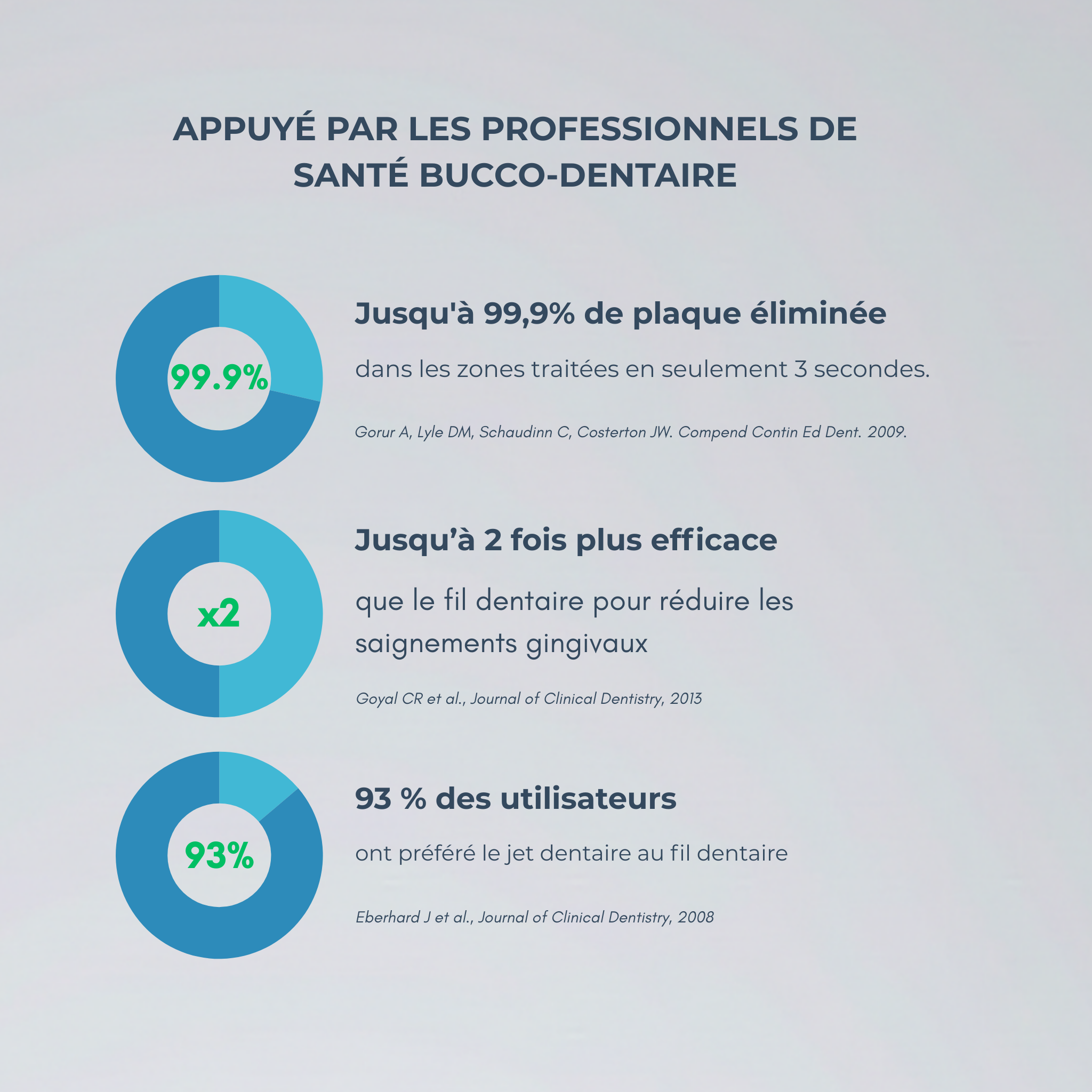 HYDROPULSEUR ORAPURE AIR