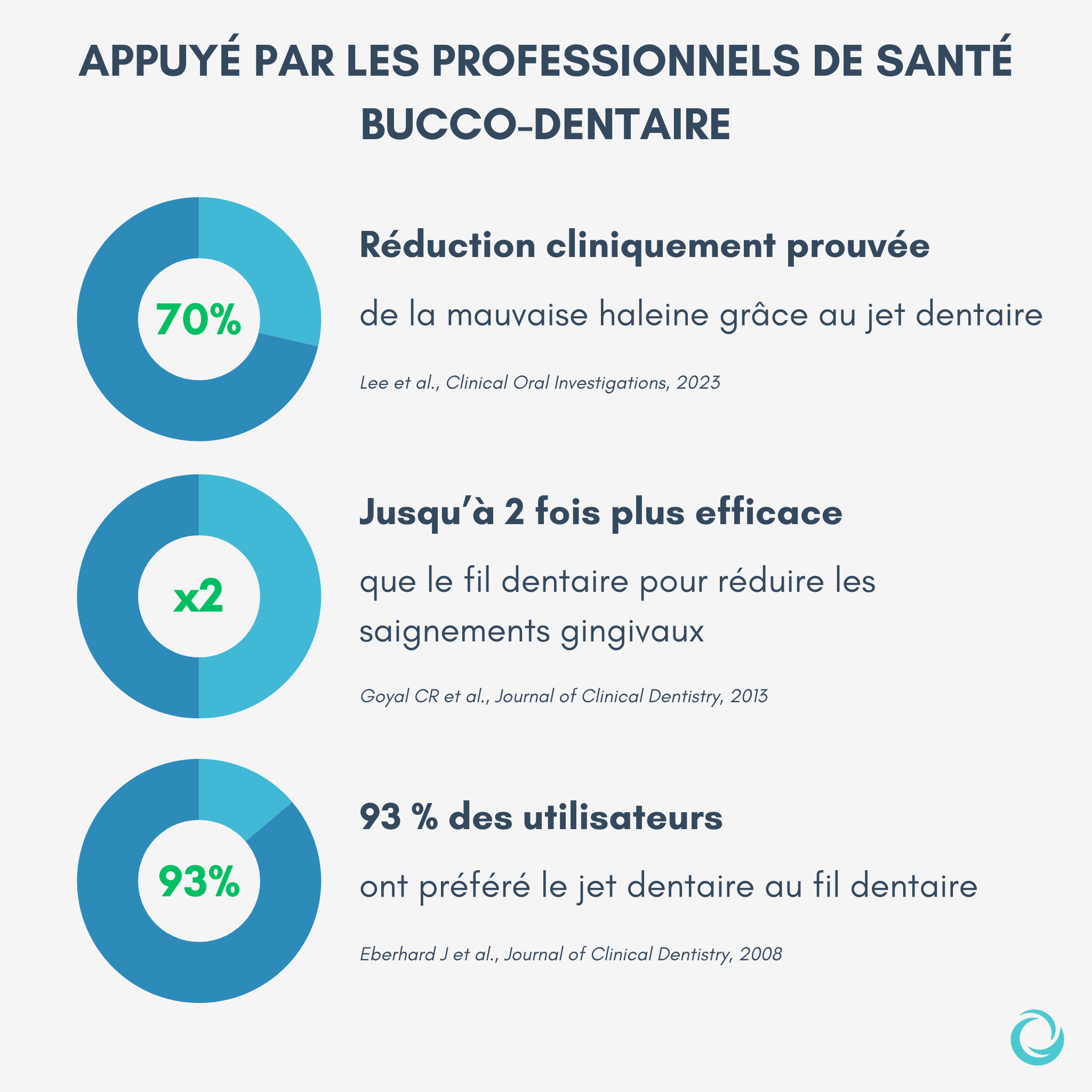 Orapure votre allié numéro 1 contre la mauvaise haleine